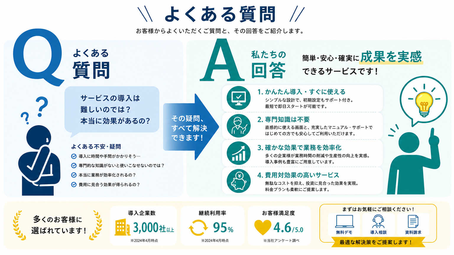 持たない暮らしの部屋選びについてよくある質問