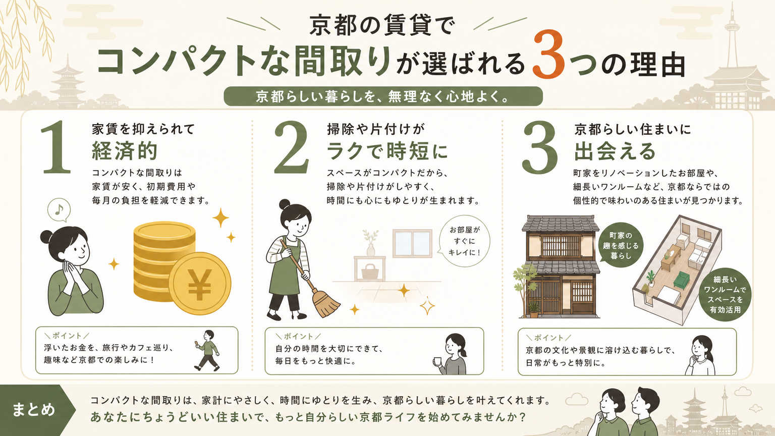 京都でコンパクトな間取りが選ばれる理由